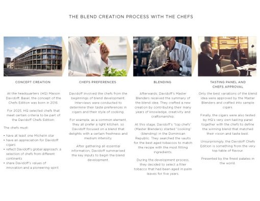 The Chefs Edition 2025