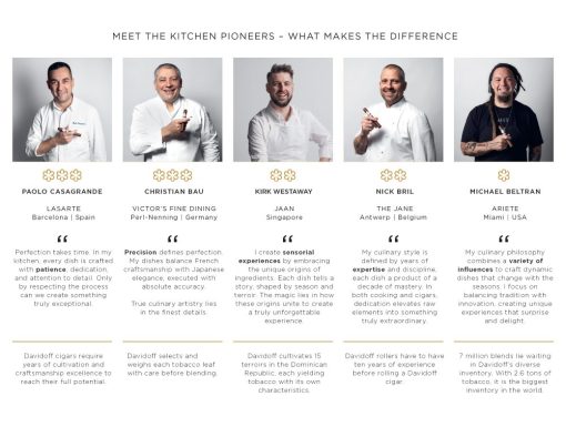 The Chefs Edition 2025
